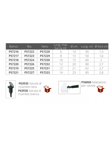 PARABORDI PERFORMANCE BLU