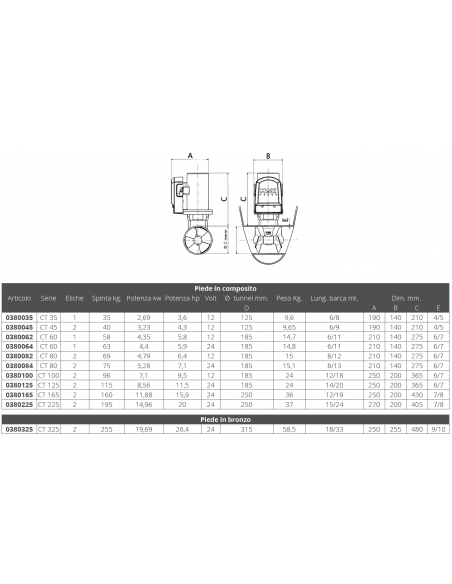 ELICA CT 165 24V ELICA CT 165 24V