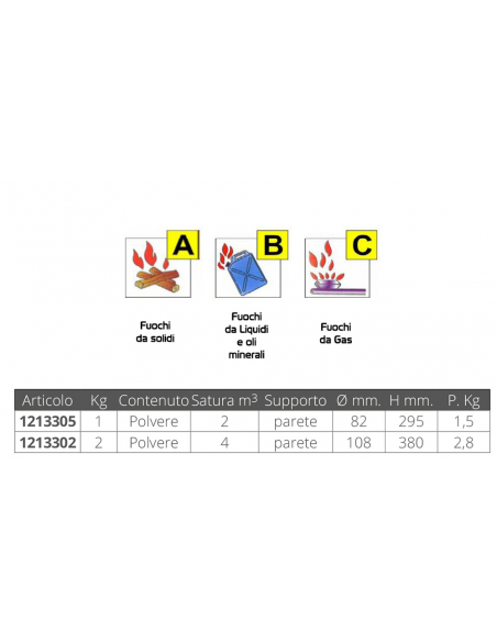 ESTINTORE AUTOMATICO IN POLVERE CON MANOMETRO