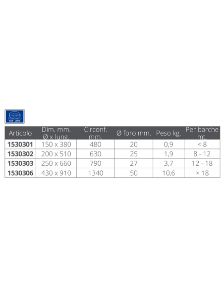 PARABORDO E.V.A. CILINDRICO