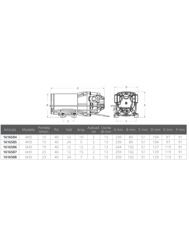 POMPA AUTOCLAVE PARMAX HD