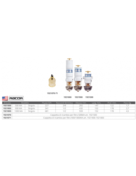 FILTRO RACOR 500 MA