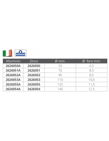 ANODO PER TIMONI