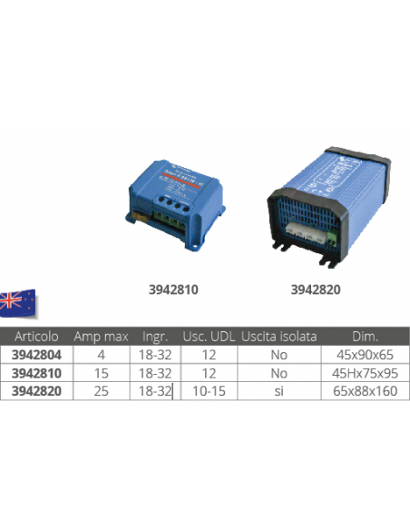 CONVERTITORI 24-12V CONVERTITORI 24-12V