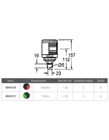 FANALE SERIE 35 DHR