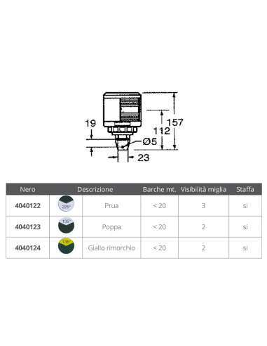 FANALE SERIE 35 PRUA DHR