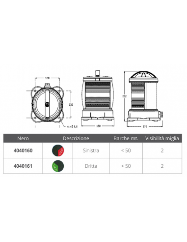 FANALE SERIE 55 DHR