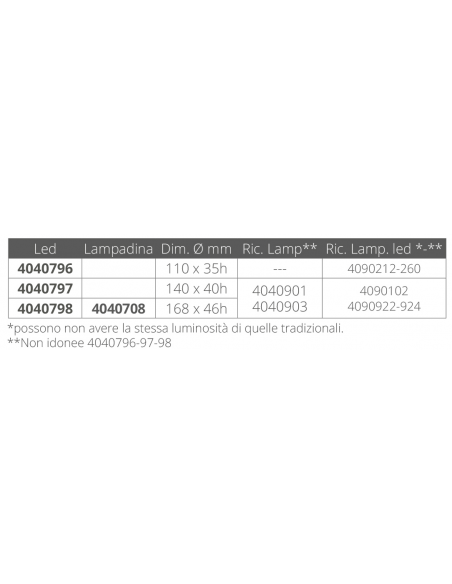 PLAFONIERA A LED INOX PLAFONIERA A LED INOX