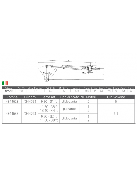 CILINDRO UC168-I CILINDRO UC168-I
