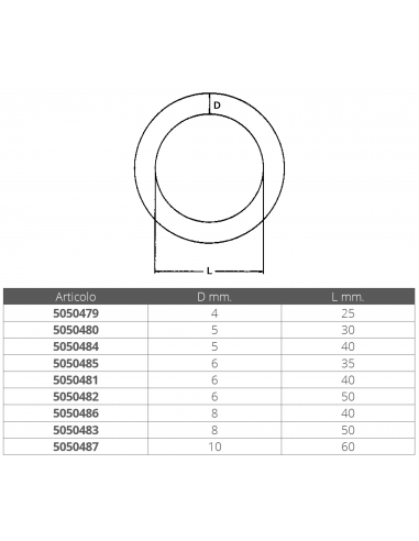 ANELLO