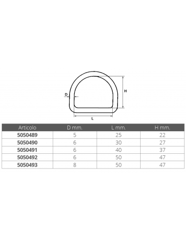 ANELLO A "D"