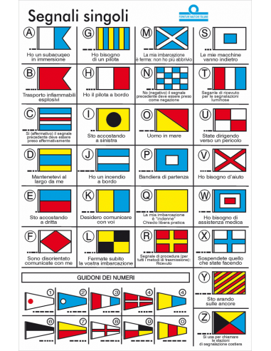 TABELLA CODICI INTERNAZIONALI CON SIMBOLOGIA