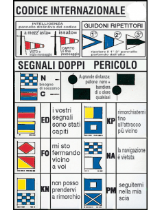 TABELLA CODICI INTERNAZIONALI