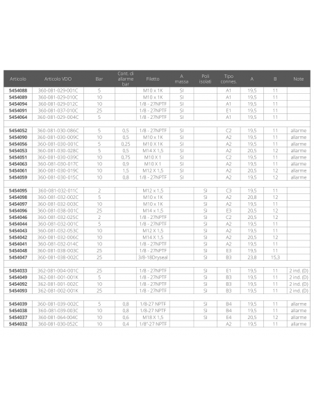 SENSORE VDO - PRESSIONE OLIO - TIPO B3
