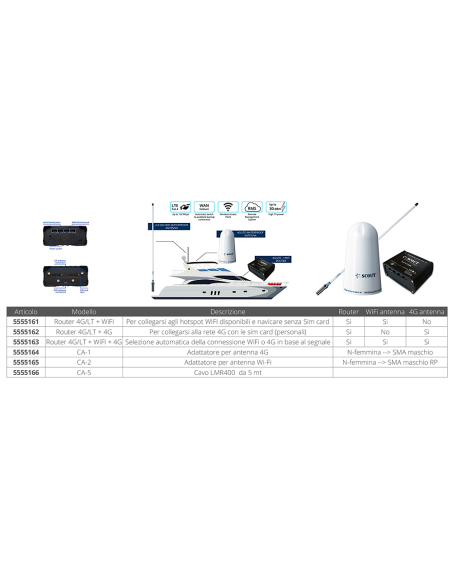 ROUTER 4G/LT + WIFI + 4G