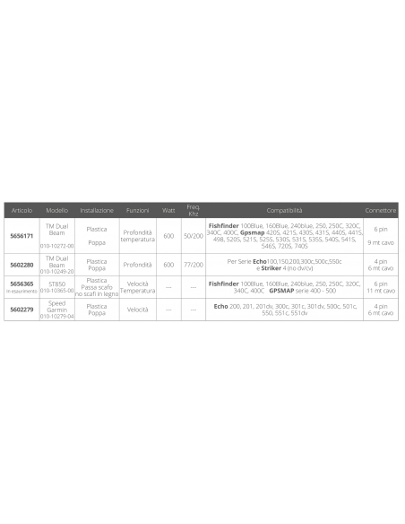 TRASDUTTORE VELOCITA'