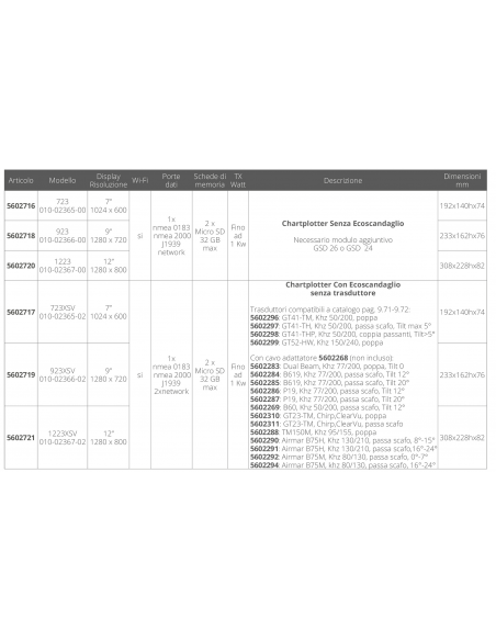 SERIE GPSMAP 723-923-1223 (XSV)