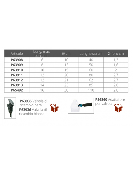 PARABORDI PERFORMANCE A DUE COLORI