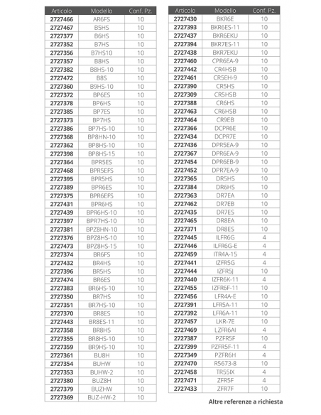 Candela NGK Serie IL