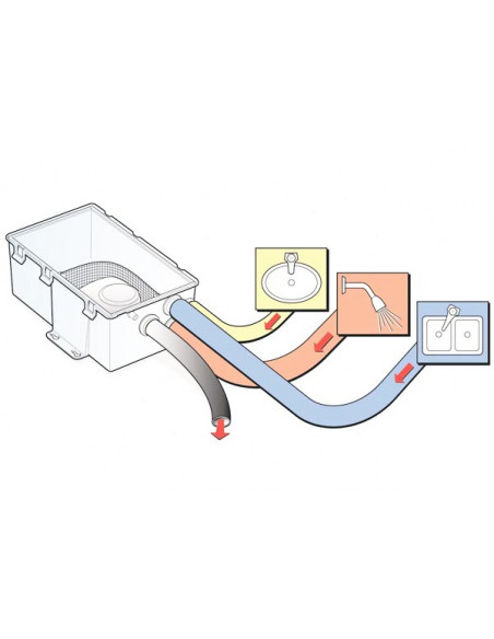 Pozzetto Raccolta Acque Grigie Attwood