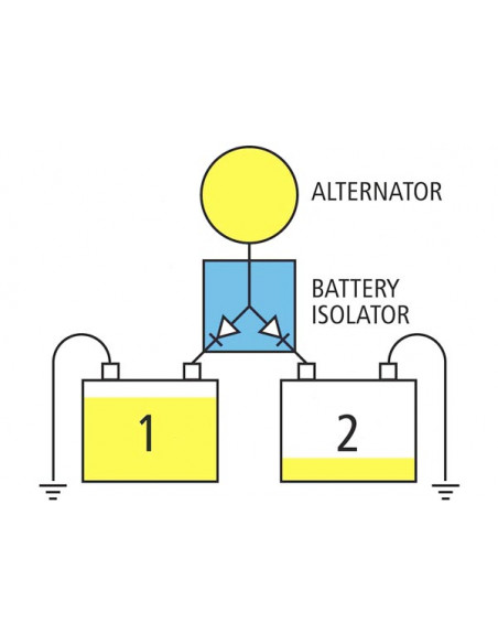 Ripartitori di Carica  MTM Electronic