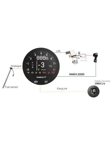 Display Veratron VMH35