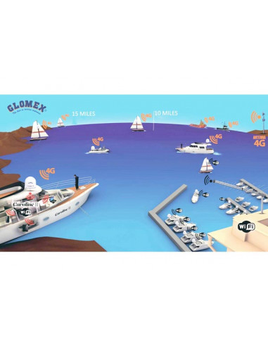 Antenna Wi-Fi/4G Webboat Plus Evo
