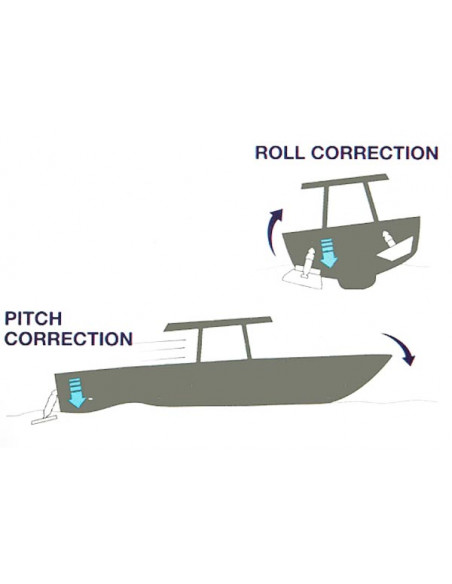 Kit Trim Bolt Bennett