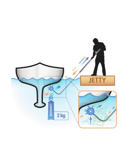 Kit Pulizia Carena Scrubbis Hull Scraper