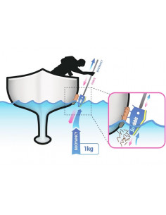Kit Pulizia Linea Galleggiamento Scrubbis Waterline System