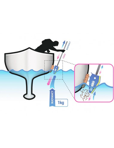 Kit Pulizia Linea Galleggiamento Scrubbis Waterline System