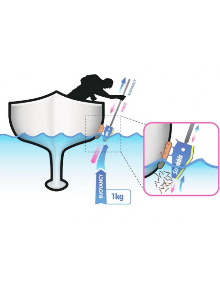 Kit Pulizia Linea Galleggiamento Scrubbis Waterline System