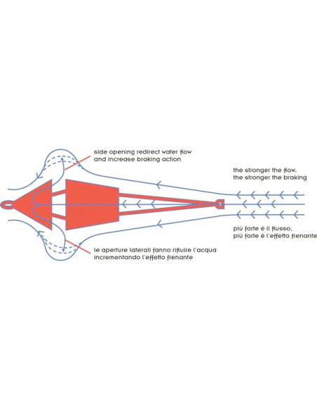 Ancore Galleggianti Sea-Drag