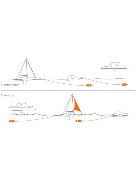 Ancore Galleggianti Sea-Drag