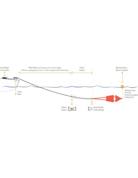 Ancore Galleggianti Sea-Drag