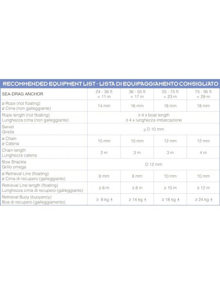 Ancore Galleggianti Sea-Drag