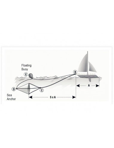 Ancore Galleggianti Para-Anchor Sea Guardians