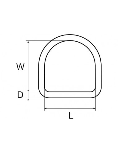 Anello a D