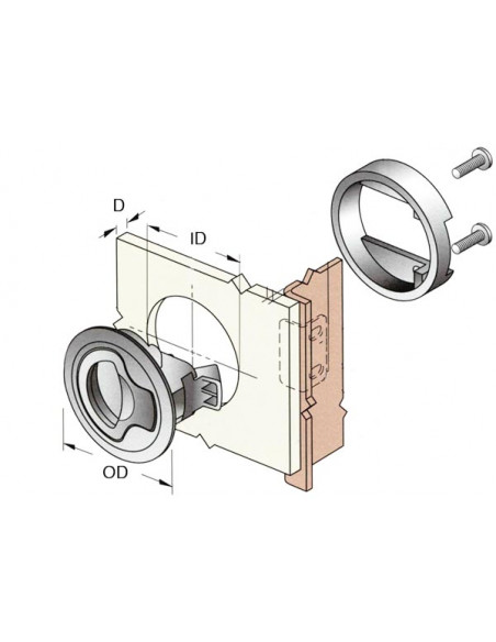 Chiusura a Spinta SS