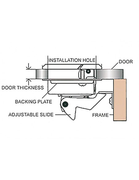 Chiusura a Spinta SS Evo