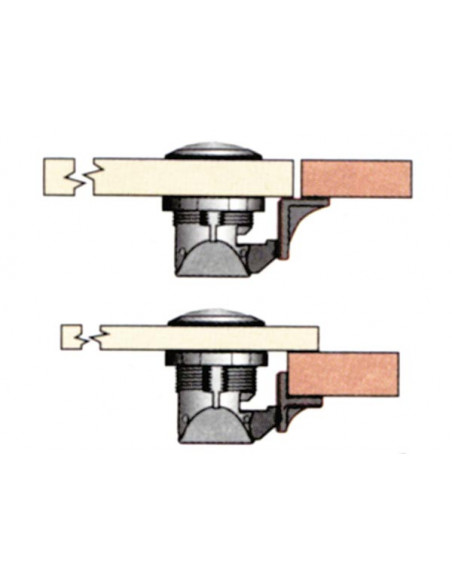 Chiusura a Spinta Southco Turn