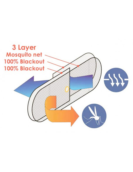 Oscuranti Oblò Water Line