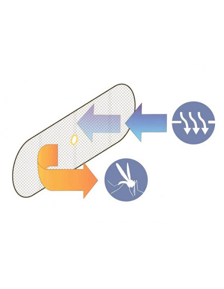 Zanzariere Oblò Water Line