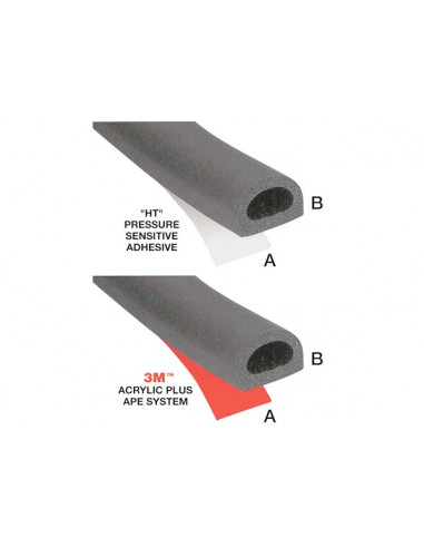 Guarnizione RubberSeal EL Black