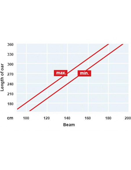 Espositori per Remi e Pagaie