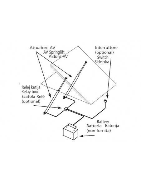 Attuatori Elettrici Uflex AV