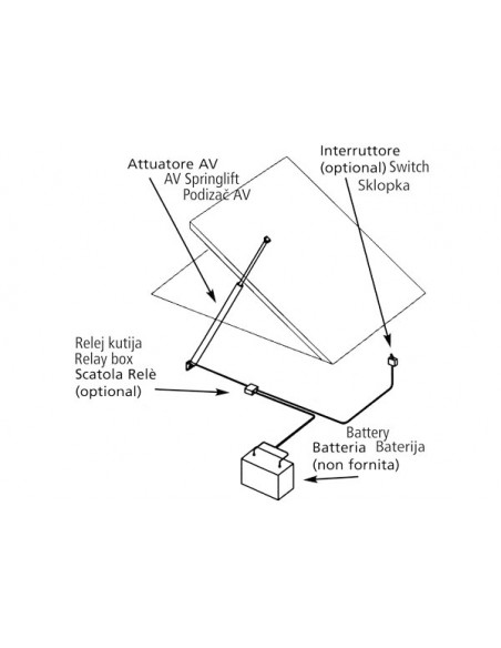 Attuatori Elettrici Uflex Ulysses