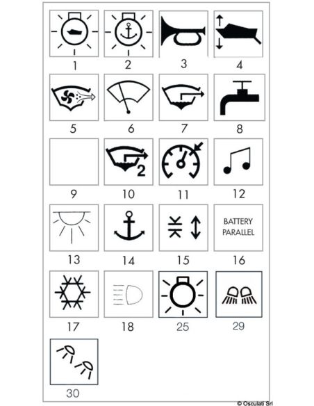 Interruttori a bascula