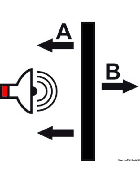 Pannelli fonoassorbenti in poliuretano ISO 4589-3