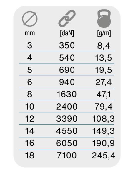 Gottifredi Maffioli GM 112 Scotta in Poliestere Alta Tenacità Giallo